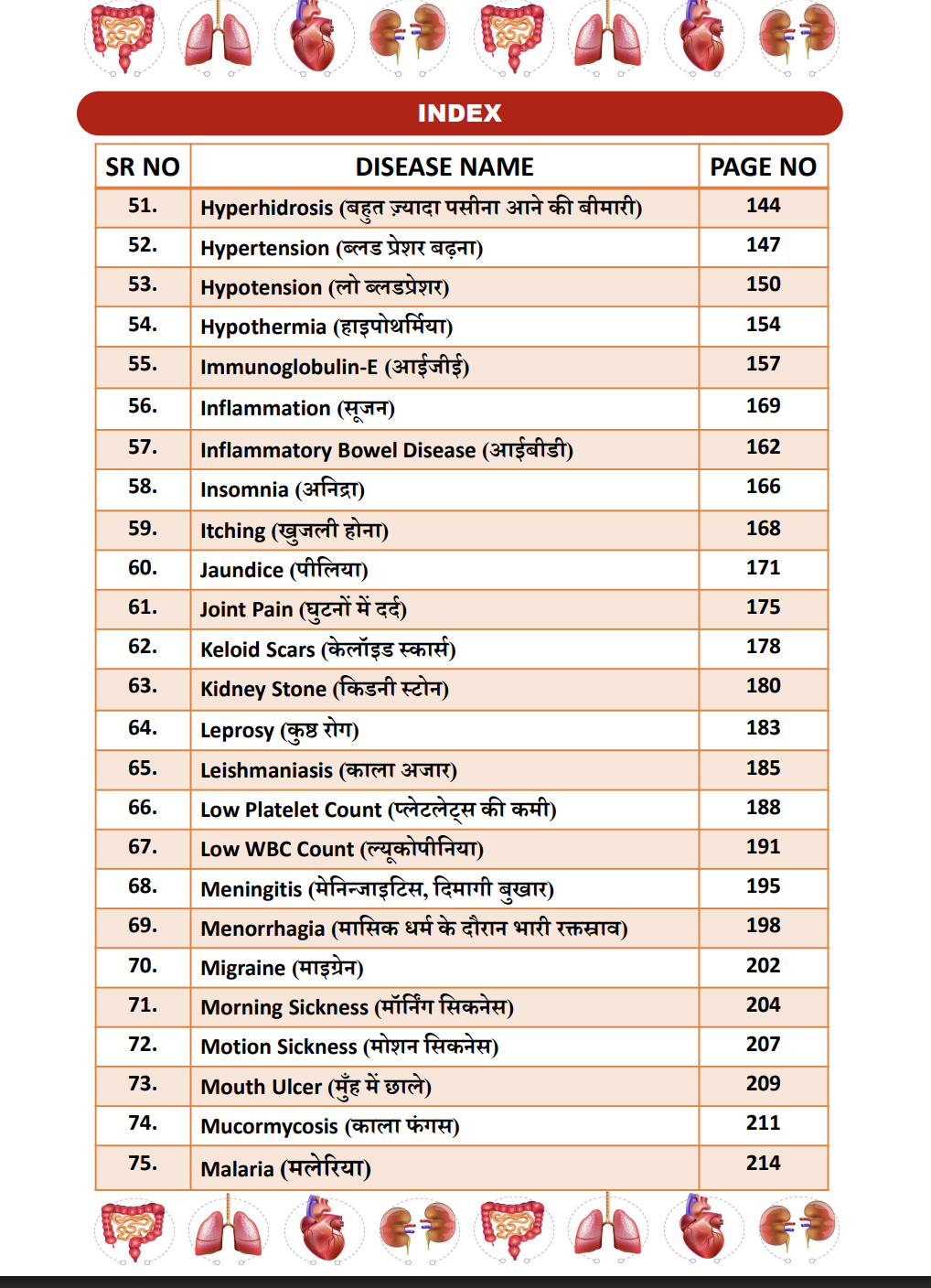 Index — रोग 51 से 75 का actual handbook sample page